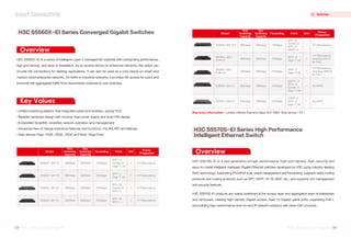 Overview
Overview
Key Values
Warranty Information Limited Lifetime Warranty Basic 9x5 10BD-Ship service（5Y）
S5560X-34S-EI 288Gbps 216Mpps
QSFP+: 2
SFP+: 4
Combo: 4
Giga-T: 28
- AC+RPS
S5560X-54S-EI 336Gbps 252Mpps
QSFP+:2
SFP+: 4
Giga-T: 48
- AC+RPS
S5560X-30C-
PWR-EI
288Gbps 216Mpps
SFP+: 4
Giga-T: 24
1
1+1 Redundancy
(including 810 W
for PoE)
S5560X-54C-
PWR-EI
336Gbps
598Gbps
598Gbps
598Gbps
598Gbps 252Mpps
SFP+: 4
Giga-T: 48
1
1+1 Redundancy
(including 1680 W
for PoE)
Unified switching platform that integrated wired and wireless, saving TCO
Reliable hardware design with modular dual power supply and dual FAN design
Embedded SmartMC simplifies network operation and management
Advanced free of charge enterprise features and functions-VxLAN, IRF and Macsec
High density Giga, 10GE, 25GE, 40GE and Multi-Giga Ports
H3C S5560X-EI is a series of intelligent Layer 3 managed GE switches with outstanding performance,
high port density, and ease of installation. As an access device on enterprise networks, the switch can
provide GE connections for desktop applications. It can also be used as a core device on small-and
medium sized enterprise networks. On MAN or industrial networks, it provides GE access for users and
transmits the aggregated traffic from downstream switches to core switches.
H3C S5560X-EI Series Converged Gigabit Switches
H3C S5570S-EI is a new generation of high-performance, high-port density, high-security and
easy-to-install intelligent managed Gigabit Ethernet switches developed by H3C using industry-leading
ASIC technology, supporting IPv4/IPv6 dual-stack management and forwarding, supports static routing
protocols and routing protocols such as RIP, OSPF, IS-IS, BGP, etc., and supports rich management
and security features.
H3C S5570S-EI products are mainly positioned at the access layer and aggregation layer of enterprises
and campuses, meeting high-density Gigabit access, fixed 10 Gigabit uplink ports, supporting PoE+,
and building high-performance end-to-end IP network solutions with other H3C products.
H3C S5570S-EI Series High Performance
Intelligent Ethernet Switch
Model
Port
Switching
Capacity
Box
Switching
Capacity
Forwarding Ports Slot
Power
(Pluggable)
S5560X-30C-EI 288Gbps 216Mpps
SFP+: 4
Combo: 8
Giga-T: 24
1 1+1 Redundancy
S5560X-30F-EI 288Gbps 216Mpps
SFP: 24
Combo: 8
SFP+:4
1 1+1 Redundancy
S5560X-54C-EI 336Gbps 252Mpps
SFP+: 4
Giga-T: 48
1 1+1 Redundancy
S5560X-30F-EIF 288Gbps 216Mpps
SFP: 24
Combo: 8
SFP+:4
QSFP+:2
- 1+1 Redundancy
598Gbps
598Gbps
598Gbps
598Gbps
S5560X-54F-EI 336Gbps 252Mpps
SFP: 48
SFP+: 4
1 1+1 Redundancy
598Gbps
Model
Port
Switching
Capacity
Box
Switching
Capacity
Forwarding Ports Slot
Power
(Pluggable)
33 H3C Product Catalogue
H3C Product Catalogue 34
H3C Product Catalogue
H3C Product Catalogue
Switches
Smart Connectivity
 