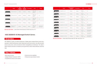 Overview
Key Values
Multi-type port access
Intelligent Resilient Framework 2 (IRF2)
Comprehensive security control policies
Enhanced service capabilities
Professional surge protection function
H3C S5000V5-EI series is the latest development of Gigabit speed managed Ethernet switch that is
especially for SMB (Small Business) market. Besides high-performance access, it also offers abundant
security access policy control and enhanced network manageability and maintenance. This makes it
ideal for network construction on industries such as government, small to midsize enterprise, school and
hotel.
H3C S5000V5-EI Managed Switch Series
Warranty Information Limited Lifetime Warranty Basic 9x5 10BD-Ship service（5Y）
Warranty Information Limited Lifetime Warranty Basic 9x5 10BD-Ship service（5Y）
Model
Port Switching
Capacity
Forwarding Ports Power
20Gbps
40Gbps
52Gbps
56Gbps
104Gbps
20Gbps
36Gbps
52Gbps
56Gbps
104Gbps
SFP: 2
Giga-T: 8
AC
SFP: 4
Giga-T: 16
AC
SFP: 2
Giga-T: 8
AC (including
125W PoE)
AC (including
125W PoE)
AC (including
125W PoE)
AC (including
370W PoE)
AC (including
370W PoE)
SFP: 2
Giga-T: 16
SFP: 2
Giga-T: 24
AC
SFP: 4
Giga-T: 24
AC
SFP: 4
Giga-T: 48
AC
S5008PV5-EI-S
S5016PV5-EI-S
S5024PV5-EI-S
S5024PV5-EI
S5048PV5-EI
S5008PV5-EI-HPWR
S5016PV5-EI-PWR-S
S5024PV5-EI-PWR-S
S5024PV5-EI-HPWR
S5048PV5-EI-PWR
SFP: 2
Giga-T: 24
SFP: 4
Giga-T: 24
15Mpps
30Mpps
39Mpps
42Mpps
78Mpps
15Mpps
27Mpps
39Mpps
42Mpps
78Mpps
SFP: 4
Giga-T: 48
Model
Port
Switching
Capacity
Box
Switching
Capacity
Forwarding Ports Power
128Gbps
24Gbps
56Gbps
104Gbps
24Gbps
S5130S-28PS-EI
S5130S-12TP-EI
S5130S-28TP-EI
S5130S-52TP-EI
S5130S-12TP-
HPWR-EI
96Mpps
18Mpps
42Mpps
75Mpps
18Mpps
336Gbps
336Gbps
336Gbps
336Gbps
336Gbps
Giga-T:24
Combo:8
SFP+:4
AC+DC
AC
AC
AC
AC(including
125W PoE)
Giga-T:10
Combo:2
SFP:2
Giga-T:26
Combo:2
SFP:2
Giga-T:50
Combo:2
SFP:2
Giga-T:10
Combo:2
SFP:2
39 H3C Product Catalogue
H3C Product Catalogue 40
H3C Product Catalogue
H3C Product Catalogue
Switches
Smart Connectivity
 