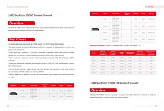 Overview
Key Values
Overview
2U Models with high-density GE and 10GE ports, 1+1 AC/DC Power Redundancy
High-performance software and hardware platforms—powered by advanced 64-bit multi-core
processors and caches
Carrier-level high availability — (Security Converged Framework) which can virtualize multiple
devices into one device for service backup and system performance improvement
Powerful security protection features—Attack protection, Security VPN, Security Logs, ASPF,
SOP, etc.
Flexible and extensible, integrated and advanced security—USB-Key, SMS authentication method,
DLP, IPS, Antivirus
Unknown threat defense—trigger security warnings and take fast responses in the whole network
by cooperating with the situation awareness platform
Industry-leading IPv6 features—IPv4 and IPv6 dual stacks, state protection and attack prevention
for IPv6
H3C SecPath F5000 series is the new-generation high-performance firewalls for large-scale enterprise
campus networks, service providers, and data centers.
H3C SecPath F5000 Series Firewall
F5030
4*GE Combo
8*GE copper
8*SFP+
6 16GB 4GB 2*480G SSD
F5030-D
4*GE Combo
8*GE copper
8*SFP+
5 16GB 4GB 2*480G SSD
Model
Hardware Fixed Ports
Expansion
slots
SDRAM Flash Storage
Warranty Information H3Care CT Foundation Basic 9X5 NBD-Ship Service（1Y）
H3C SecPath F1000-AI series firewalls are next generation high-performance firewalls for small and
medium enterprises, campus egress, and WAN branches.
H3C SecPath F1000-AI Series Firewall
Firewall
Throughput
(Layer4)
Chassis
NGFW
Throughput
(Layer7)
Maximum New
Sessions
Per Second
All Threaten
Throughput
NGFW
+ IPS
Maximum
Concurrent
Sessions (TCP)
F5060
4*GE Combo
8*GE copper
8*GE fiber
8*10G SFP+
5 32GB 4GB 2*480G SSD
F5060-D
4*GE Combo
8*GE copper
8*GE fiber
8*10G SFP+
4 32GB 4GB 2*480G SSD
F5080
4*GE Combo
8*GE copper
8*GE fiber
8*10G SFP+
5 64GB 4GB 2*480G SSD
F5080-D
4*GE Combo
8*GE copper
8*GE fiber
8*10G SFP+
4 64GB 4GB 2*480G SSD
Model
Hardware Fixed Ports
Expansion
Slots
SDRAM Flash Storage
F5030 35Gbps 10Gbps 10Gbps 8Gbps 16M 500K
F5030-D 35Gbps 10Gbps 10Gbps 8Gbps 16M 500K
F5060 50Gbps 12Gbps 12Gbps 8Gbps 40M 600K
F5060-D 50Gbps 12Gbps 12Gbps 8Gbps 40M 600K
F5080 80Gbps 12Gbps 12Gbps 8Gbps 80M 600K
F5080-D 80Gbps 12Gbps 12Gbps 8Gbps 80M 600K
63 H3C Product Catalogue
H3C Product Catalogue 64
H3C Product Catalogue
H3C Product Catalogue
Smart Connectivity Security
 