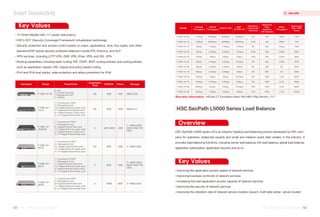 Key Values
Key Values
Overview
1U Smart Models with 1+1 power redundancy
H3C's SCF (Security Converged Framework) virtualization technology
Security protection and access control based on users, applications, time, five tuples, and other
elementsSOP typical security protection features include IPS, Antivirus, and DLP
VPN services, including L2TP VPN, GRE VPN, IPsec VPN, and SSL VPN
Routing capabilities, including static routing, RIP, OSPF, BGP, routing policies, and routing policies
such as application-based, URL-based and policy based routing
IPv4 and IPv6 dual stacks, state protection and attack prevention for IPv6
F1000-AI-
10/15
F1000-AI-05
1×Console port (CON)
2×Management port
18×Gigabit Ethernet copper ports
4×Gigabit Ethernet Bypass ports
8×Gigabit Ethernet Combo ports
2×10-Gigabit Ethernet fiber ports
8 x GE
2 x Combo (including
1 management port)
2 x Bypass
NA 2GB 4GB 480G M.2
NA 4GB 4GB 480G SSD
F1000-AI-
25/35/55
1×Console port (CON)
1×Management port
6×Gigabit Ethernet fiber ports
16×Gigabit Ethernet copper ports
4×Gigabit Ethernet Combo ports
2×10-Gigabit Ethernet fiber ports
2 4GB-8GB 4GB
1×480G SSD/
500G HDD/1TB
HDD
F1000-AI-
60/70
1×Console port (CON)
2×Management port
12×Gigabit Ethernet fiber ports
14×Gigabit Ethernet copper ports
4×10-Gigabit Ethernet fiber ports
2/4 8GB 4GB 2×480G SSD
F1000-AI-
65/75
1×Console port (CON)
1×Management port
4×Gigabit Ethernet fiber ports
16×Gigabit Ethernet copper ports
4×Gigabit Ethernet Combo ports
6×10-Gigabit Ethernet fiber ports
2 8GB 4GB
2×480G SSD/
500G HDD/1TB
HDD
F1000-AI-
80/90
1×Console port (CON)
2×Management port
8×Gigabit Ethernet fiber ports
14×Gigabit Ethernet copper ports
8×10-Gigabit Ethernet fiber ports
4 16GB 8GB 2×480G SSD
Hardware Model Fixed Ports
Expansion
Slots
SDRAM Flash Storage
Warranty Information H3Care CT Foundation Basic 9X5 NBD-Ship Service（1Y）
Improving the application access speed of network services
Improving business continuity of network services
Increasing the total application access capacity of network services
Improving the security of network services
Improving the utilization rate of network service clusters (export, multi data center, server cluster)
H3C SecPath L5000 series LB is an industry-leading load balancing product developed by H3C com-
pany for operators, enterprise exports and small and medium-sized data centers in the industry. It
provides load balancing functions, including server load balance, link load balance, global load balance,
application optimization, application security and so on.
H3C SecPath L5000 Series Load Balance
Model
Firewall
Throughput
NGFW
Throughput
NGFW+IPS
NGF-
W+IPS+AV
Maximum
Concurrent
Sessions
Maximum
New
Sessions
Per Second
IPSec
Throughput
Concurrent
SSL-VPN
Users
F1000-AI-25 3Gbps 2.5Gbps 2.5Gbps 1.5Gbps 2.5M 30K 300M 4000
F1000-AI-35 4Gbps 3Gbps 3Gbps 2Gbps 2.5M 40K 310M 4000
F1000-AI-55 6Gbps 3.5Gbps 3.5Gbps 2.5Gbps 5M 50K 310M 4000
F1000-AI-60 8Gbps 4.5Gbps 4.5Gbps 4Gbps 5M 80K 2G 6000
F1000-AI-70 9Gbps 4.5Gbps 4.5Gbps 4Gbps 5M 80K 2G 6000
F1000-AI-65 10Gbps 5Gbps 5Gbps 4.5Gbps 5M 100K 3.2G 6000
F1000-AI-75 15Gbps 5.5Gbps 5.5Gbps 5Gbps 5M 120K 3.2G 6000
F1000-AI-80 20Gbps 6Gbps 6Gbps 5.5Gbps 10M 150K 3.5G 8000
F1000-AI-90 25Gbps 15Gbps 14Gbps 14Gbps 10M 240K 5.5G 10000
F1000-AI-10 1.5Gbps 600Mbps 600Mbps 500Mbps 0.9M 15K 290M 750
F1000-AI-05 1.5Gbps 600Mbps 600Mbps 500Mbps 2M 15K 300M 1500
F1000-AI-15 2Gbps 1.5Gbps 1.5Gbps 1.2Gbps 2M 20K 1Gbps 1500
65 H3C Product Catalogue
H3C Product Catalogue 66
H3C Product Catalogue
H3C Product Catalogue
Smart Connectivity Security
 