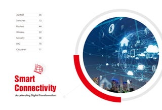 Accelerating Digital Transformation
Smart
Connectivity
AD-NET
Switches
Routers
Wireless
Security
iMC
Cloudnet
05
13
44
53
58
70
71
 