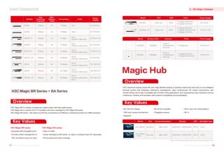 Magic Hub
H3C Magic BR is a series of enterprise-grade routers with high performance.
H3C Magic BA is a series of Wi-Fi 6 wireless AP and is managed by H3C Magic BR series.
H3C Magic BR series + BA series provide the convenience and efficiency networking solution for SMB scenarios.
H3C Magic BR Series + BA Series
H3C Interactive Display adopts 8K ultra-high definition display to perfectly restore the real world. It is an intelligent
terminal product that integrates conference management, video conferencing, HD screen transmission, and
smooth writing, and is also compatible with rich third-party applications, thus empowering many industries such as
conference, medical, and education with powerful compatibility and expandability.
8K Ultra HD Display
X86 dual-system architecture
MegaOS
8K full link capability
Pluggable camera
30ms ultra-low writing latency
8K UI
H3C Magic BR series
Equipped with full gigabit ports
Provide unified management of
APs and allows plug-and-play
H3C Magic BA series
Easy to install
Easily managed by BR series, no need to configure each AP separately
Strong signal and wide coverage
※86 inch H3C Interactive Display will be launched in the second quarter of 2023
BR2005 Dual-core 512M
2×Gigabit WAN Ports
3×Gigabit LAN Ports
1×Gigabit WAN Port
1×Gigabit WAN/LAN Port
7×Gigabit LAN Ports
DC 12V/1A
DC 54V/1.17A
BR1008L-HP Single-core 128M
Model CPU DDR Ports Power Supply
BA1500C 1500Mbps 1×Gigabit port
4 built-in
omnidirectional
antennas
2 built-in
omnidirectional
antennas
1×Gigabit uplink port
1×Gigabit downlink port
PoE:44-57V
PoE:44-57V
BA1500L 1500Mbps
Model Wireless Rate Antenna Ports Power Supply
H3C S65I2C 65 inches 16GB RAM + 256GB ROM
7680×4320
7680×4320 16GB RAM + 512GB ROM
DLED
WIFI 6
WIFI 6 DLED
H3C S86I2C
（TBD）
86 inches
Model Size Screen Resolution Storage WIFI Backlight Type
GE:10
(Include 2 uplink ports)
GE:16
(Include 2 uplink ports)
GE:24
(Include 2 uplink ports)
GE:16
(Include 2 uplink ports)
SFP:2
Models
Port
Switching
Capacity
MAC
Address
Table
Forwarding Ports
Power
Supply
GE:5
GE:8
GE:5
(Include 1 uplink port)
GE:8
(Include 2 uplink ports)
GE:10
(Include 2 uplink ports)
BS205
BS208
BS205T-P
BS208T
BS210T-P
BS210T-HP
BS216
BS224
BS218F-HP
10Gbps
16Gbps
10Gbps
16Gbps
20Gbps
20Gbps
32Gbps
48Gbps
36Gbps
2K
4K
2K
4K
4K
4K
8K
8K
8K
7.4Mpps
11.9Mpps
7.4Mpps
11.9Mpps
14.9Mpps
14.9Mpps
23.8Mpps
35.7Mpps
26.8Mpps
DC 5V/0.6A
DC 12V/0.5A
DC 54V/1.17A
DC 12V/0.5A
DC 54V/1.17A
DC 54V/2.2A
100~240V AC
100~240V AC
100~240V AC
Overview
Key Values
Overview
Key Values
H3C Magic Catalogue
Smart Connectivity
97 H3C Product Catalogue
H3C Product Catalogue 98
H3C Product Catalogue
H3C Product Catalogue
 