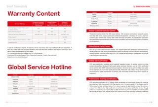 In specific countries and regions, the warranty service and service SLA may be different with local adjustment, if
there any conflict with local terms and conditions, the local terms and conditions shall prevail, consult your local
service sales representatives for more details.
For more service information, please click H3C official website.
(http://www.h3c.com/en/Support/Policy_Dynamics/Enterprise_Product_Warranty/) and
(https://www.h3c.com/en/Services/)
The global response center has 400+ base stations, 100+ products technical pre-research experts,
more than 500 senior product experts and professional engineers. It Accepted 24 hours a year from
customers and partners that is about after-sales technical consultation, fault application, equipment
hardware replacement/maintenance, service product consultation, and service support which is Complaints
and Suggestions.
Warranty Content
Global Service Hotline
Service Offerings
H3
Care CT Founda-
tion Basic 9X5 NBD-
Ship Service
Limited Lifetime
Warranty
10BD-Ship service
H3
Care IT
Foundation
NBD Onsite Service
Technical Support Center (TSC) support
(E-mail & Hotline)
24x7 9X5 9x5
Online self-help support YES YES YES
Advanced Hardware Replacement 9x5xNBD-Ship 9X5x10BD-Ship 9x5xNBD-Ship
Onsite Support * / / 9x5 NBD
Optional Defective Media Retention（DMR）* / / YES
Software support YES YES YES
Country Language Tel
Global Hotline
Indonesia
Malaysia
Pakistan
Russia
Thailand
Japan
Kazakhstan
400-810-0504
Chinese/English
English
English
English
English/Russian
English
English/Japanese
English
+852 29070456
1803065034
1800885132
80090044330
88005510344
28449189 1800120664991
120922815
88005557160 87273123248
Country Language Tel
Mexico
Turkey
South Africa
Philippines
Singapore
Other Countries
English
English
English
English
English
English
0285409906 180011102841
8002889892
8006214949
0800333851
18004075296
+86-571- 86763000
Global Customer Service Center
H3C set up 4 spare parts distribution centers, 130+ regional spare parts centers and authorized service
centers in the world. H3C Strictly control the every aspect of it that from product production and packaging,
express logistics, customer revision and so on. H3C ensure the high quality of management and provide
a high level spare parts service.
Globe Spare Parts Center
H3C has established a complete service capability evaluation system for service partners, and has
actively cultivated and developed high-quality global advanced channels, such as 1500+ certificated
service partners and 20000+ advanced service engineers. Advanced service partners follow high-quality
service standards to ensure high-quality service ability. Meanwhile, H3C make a strong service support
and strict service quality requirements to partners, H3C ensure that provide strong service support for
customers.
Global Service Partner
H3C technology certification is ICT industry widely recognized and recommend, focusing on customer
technology and skills improvement. H3C has become one of the authoritative ICT certification brands.
H3C provides technical certification system from network engineer to digital solution architect for customers
and partners. H3C provides high-quality and comprehensive training and certification services through
professional examination. At present, H3C has 200+ talent training partners and 700+ network colleges in
the world. By the end of 2022, 280,000 people have obtained various H3C technology certification certificates.
Professional Training Certification
Global Service Hotline
Smart Connectivity
111 H3C Product Catalogue
H3C Product Catalogue 112
H3C Product Catalogue
H3C Product Catalogue
 