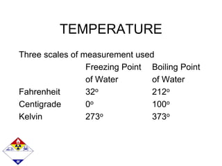 TEMPERATURE
Three scales of measurement used
Freezing Point Boiling Point
of Water of Water
Fahrenheit 32o 212o
Centigrade 0o 100o
Kelvin 273o 373o
 