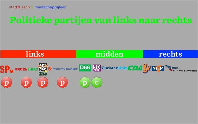 Is Nva Rechts Of Links