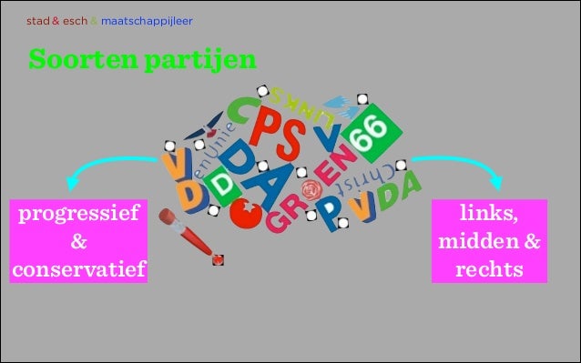 H3 politieke partijen