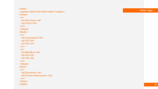 Basmaa
Mostafa
HTML Tables
<table>
<caption>define the whole table</caption>
<thead>
<tr>
<td>Purchase</td>
<td>Price</td>
</tr>
</thead>
<tbody>
<tr>
<td>Long Island</td>
<td>45</td>
<td>50</td>
</tr>
<tr>
<td>BestBuy</td>
<td>60</td>
<td>10</td>
</tr>
</tbody>
<tfoot>
<tr>
<td>Summary</td>
<td>It was mostly sunny.</td>
</tr>
</tfoot>
</table> 30
 