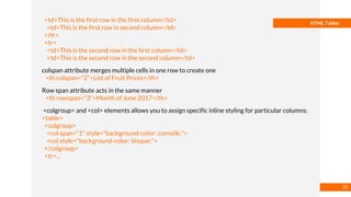 Basmaa
Mostafa
HTML Tables
<td>This is the first row in the first column</td>
<td>This is the first row in second column</td>
</tr>
<tr>
<td>This is the second row in the first column</td>
<td>This is the second row in the second column</td>
colspan attribute merges multiple cells in one row to create one
<th colspan="2">List of Fruit Prices</th>
Row span attribute acts in the same manner
<th rowspan="3">Month of June 2017</th>
<colgroup> and <col> elements allows you to assign specific inline styling for particular columns:
<table>
<colgroup>
<col span="1" style="background-color: cornsilk;">
<col style="background-color: bisque;">
</colgroup>
<tr>...
31
 