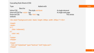 Basmaa
Mostafa
Styles
Cascading Style Sheets (CSS)
Type Added with
Best for
Inline CSS The style attribute A single element
Internal CSSThe <style> tag A single web page
External CSS The <link> tag The whole
website
<div style="background-color: black; height: 200px; width: 200px;"></div>
<head>
<style>
h1 {
color: indianred;}
p {
color: red;
}
</style>
</head>
<head>
<link rel="stylesheet" type="text/css" href="style.css">
</head>
40
 