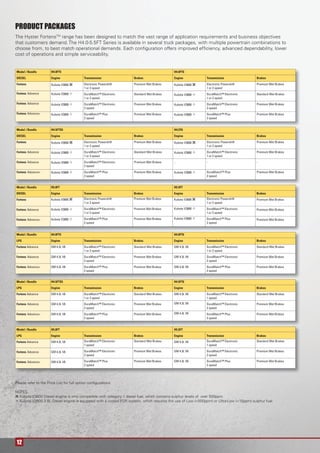 12
PRODUCT PACKAGES
The Hyster FortensTM
range has been designed to match the vast range of application requirements and business objectives
that customers demand. The H4.0-5.5FT Series is available in several truck packages, with multiple powertrain combinations to
choose from, to best match operational demands. Each conﬁguration offers improved efﬁciency, advanced dependability, lower
cost of operations and simple serviceability.
Please refer to the Price List for full option conﬁgurations.
NOTES
Kubota V3600 Diesel engine is only compatible with category 1 diesel fuel, which contains sulphur levels of over 500ppm.
Kubota V3800 3.8L Diesel engine is equipped with a cooled EGR system, which requires the use of Low (<500ppm) or Ultra-Low (<15ppm) sulphur fuel.
Model / Bundle
LPG
Fortens Advance
Fortens Advance
Fortens Advance+
H5.0FT
Engine
GM 4.3L V6
GM 4.3L V6
GM 4.3L V6
H5.5FT
Engine
GM 4.3L V6
GM 4.3L V6
GM 4.3L V6
Brakes
Standard Wet Brakes
Premium Wet Brakes
Premium Wet Brakes
Brakes
Standard Wet Brakes
Premium Wet Brakes
Premium Wet Brakes
Transmission
DuraMatch™ Electronic
1 speed
DuraMatch™ Electronic
2 speed
DuraMatch™ Plus
2 speed
Transmission
DuraMatch™ Electronic
1 speed
DuraMatch™ Electronic
2 speed
DuraMatch™ Plus
2 speed
Model / Bundle
DIESEL
Fortens
Fortens Advance
Fortens Advance
Fortens Advance+
H4.5FTS5
Engine
Kubota V3600
Kubota V3800
Kubota V3800
Kubota V3800
H4.5T6
Engine
Kubota V3600
Kubota V3800
-
Kubota V3800
Brakes
Premium Wet Brakes
Standard Wet Brakes
Premium Wet Brakes
Premium Wet Brakes
Brakes
Premium Wet Brakes
Premium Wet Brakes
-
Premium Wet Brakes
Transmission
Electronic Powershift
1 or 2 speed
DuraMatch™ Electronic
1 or 2 speed
DuraMatch™ Electronic
2 speed
DuraMatch™ Plus
2 speed
Transmission
Electronic Powershift
1 or 2 speed
DuraMatch™ Electronic
1 or 2 speed
-
DuraMatch™ Plus
2 speed
Model / Bundle
DIESEL
Fortens
Fortens Advance
Fortens Advance
Fortens Advance+
H4.0FT5
Engine
Kubota V3600
Kubota V3800
Kubota V3800
Kubota V3800
H4.0FT6
Engine
Kubota V3600
Kubota V3800
Kubota V3800
Kubota V3800
Brakes
Premium Wet Brakes
Standard Wet Brakes
Premium Wet Brakes
Premium Wet Brakes
Brakes
Premium Wet Brakes
Standard Wet Brakes
Premium Wet Brakes
Premium Wet Brakes
Transmission
Electronic Powershift
1 or 2 speed
DuraMatch™ Electronic
1 or 2 speed
DuraMatch™ Electronic
2 speed
DuraMatch™ Plus
2 speed
Transmission
Electronic Powershift
1 or 2 speed
DuraMatch™ Electronic
1 or 2 speed
DuraMatch™ Electronic
2 speed
DuraMatch™ Plus
2 speed
Model / Bundle
LPG
Fortens Advance
Fortens Advance
Fortens Advance+
H4.5FTS5
Engine
GM 4.3L V6
GM 4.3L V6
GM 4.3L V6
H4.5FT6
Engine
GM 4.3L V6
GM 4.3L V6
GM 4.3L V6
Brakes
Standard Wet Brakes
Premium Wet Brakes
Premium Wet Brakes
Brakes
Standard Wet Brakes
Premium Wet Brakes
Premium Wet Brakes
Transmission
DuraMatch™ Electronic
1 or 2 speed
DuraMatch™ Electronic
2 speed
DuraMatch™ Plus
2 speed
Transmission
DuraMatch™ Electronic
1 speed
DuraMatch™ Electronic
2 speed
DuraMatch™ Plus
2 speed
Model / Bundle
LPG
Fortens Advance
Fortens Advance
Fortens Advance+
H4.0FT5
Engine
GM 4.3L V6
GM 4.3L V6
GM 4.3L V6
H4.0FT6
Engine
GM 4.3L V6
GM 4.3L V6
GM 4.3L V6
Brakes
Standard Wet Brakes
Premium Wet Brakes
Premium Wet Brakes
Brakes
Standard Wet Brakes
Premium Wet Brakes
Premium Wet Brakes
Transmission
DuraMatch™ Electronic
1 or 2 speed
DuraMatch™ Electronic
2 speed
DuraMatch™ Plus
2 speed
Transmission
DuraMatch™ Electronic
1 or 2 speed
DuraMatch™ Electronic
2 speed
DuraMatch™ Plus
2 speed
Model / Bundle
DIESEL
Fortens
Fortens Advance
Fortens Advance+
H5.0FT
Engine
Kubota V3600
Kubota V3800
Kubota V3800
H5.5FT
Engine
Kubota V3600
Kubota V3800
Kubota V3800
Brakes
Premium Wet Brakes
Premium Wet Brakes
Premium Wet Brakes
Brakes
Premium Wet Brakes
Premium Wet Brakes
Premium Wet Brakes
Transmission
Electronic Powershift
1 or 2 speed
DuraMatch™ Electronic
1 or 2 speed
DuraMatch™ Plus
2 speed
Transmission
Electronic Powershift
1 or 2 speed
DuraMatch™ Electronic
1 or 2 speed
DuraMatch™ Plus
2 speed
 