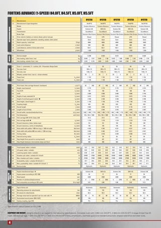 4
DISTINGUISHINGMARKS
1.1 Manufacturer
1.2 Manufacturer’s type designition
Model
Engine
Transmission
Brake Type
1.3 Drive: electric (battery or mains), diesel, petrol, fuel gas
1.4 Operator type: hand, pedestrian, standing, seated, order-picker
1.5 Rated capacity / rated load Q (kg)
1.6 Load centre distance c (mm)
1.8 Load distance, centre of drive axle to fork x (mm)
1.9 Wheelbase y (mm)
5.1 Travel speed, laden / unladen km/h
5.2 Lift speed, laden / unladen m/s
5.3 Lowering speed, laden / unladen m/s
5.5 Drawbar pull, laden / unladen @ 1.6 km/h N
5.6 Max. drawbar pull, laden / unladen N
5.7 Gradeability, laden / unladen @ 4.8 km/h † %
5.8 Max. gradeability, laden / unladen @ 1.6 km/h † %
5.10 Service brake
7.1 Engine manufacturer/type
7.2 Engine power according to ISO 1585 KW
7.3 Rated speed rpm
7.4 Number of cylinders/displacements cm3
7.5 Fuel consumtion according to VDI cycle l/h or kg/h
8.1 Type of drive unit
10.1 Operating pressure for attachments bar
10.2 Oil volume for attachments l/min
10.7 Average noise level at operator’s ear (no cab/ cab) dB(A)
10.7.1 Guaranteed sound power 2001/14/EC dB
10.8 Towing coupling, type DIN
3.1 Tyres: L = pneumatic, V = cushion, SE = Pneumatic Shape Solid
3.2 Tyre size, front
3.3 Tyre size, rear
3.5 Wheels, number front / rear (x = driven wheels)
3.6 Tread, front b10
(mm)
3.7 Tread, rear b11
(mm)
4.1 Tilt of mast / fork carriage forward / backward Ȋ /ȋ (°)
4.2 Height, mast lowered h1
(mm)
4.3 Free lift ¶ h2
(mm)
4.4 Lift ¶ h3
(mm)
4.5 Height of mast, extended h4
(mm)
4.7 Height of overhead guard (cabin) h6
(mm)
4.8 Seat height / stand height h7
(mm
4.12 Coupling height h10
(mm
4.19 Overall length l1
(mm)
4.20 Length to face of forks l2
(mm)
4.21 Overall width, standard/wide/dual drive b1
/b2
(mm)
4.22 Fork dimensions s/e/l (mm)
4.23 Fork carriage DIN 15173. Class, A/B
4.24 Fork carriage width b3
(mm)
4.31 Ground clearance, laden, below mast m1
(mm)
4.32 Ground clearance, centre of wheelbase m2
(mm)
4.33 Aisle width with pallets 1 000 mm long x 1 200 mm wide Ast (mm)
4.34 Aisle width with pallets 800 mm wide x 1 200 mm long Ast (mm)
4.35 Turning radius Wa
(mm)
4.36 Internal turning radius b13
(mm)
4.42 Step Height (from ground to running board) (mm)
4.43 Step Height (between intermediate steps and ﬂoor) (mm)
2.1 Service weight kg
2.2 Axle loading, laden front / rear kg
2.3 Axle loading, unladen front / rear kg
PERFORMANCEDATAADDITIONALDATA
COMBUSTION
ENGINEDIMENSIONSTYRES/CHASSISWEIGHTS
FORTENS ADVANCE (1-SPEED) H4.0FT, H4.5FT, H5.0FT, H5.5FT
H4.0FT5 H4.0FT5 H4.0FT6 H4.0FT6 H4.5FTS5
Fortens Advance Fortens Advance Fortens Advance Fortens Advance Fortens Advance
Kubota 3.8L GM 4.3L Kubota 3.8L GM 4.3L Kubota 3.8L
DuraMatch DuraMatch DuraMatch DuraMatch DuraMatch
Standard Wet Brakes Standard Wet Brakes Standard Wet Brakes Standard Wet Brakes Standard Wet Brakes
Diesel LPG Diesel LPG Diesel
Seat Seat Seat Seat Seat
4000 4000 4000 4000 4500
500 500 600 600 500
522.1 522.1 522.1 522.1 522.1
1 830 1 830 1 830 1 830 1 830
HYSTER HYSTER HYSTER HYSTER HYSTER
6 298 6 033 6 672 6 243 6 630
8 849 1 077 8 464 1 198 8 910 1 390 8 999 1 243 9 496 1 216
2 923 3 375 2 603 3 429 3 003 3 669 2 561 3 682 2 829 3 801
SE SE SE SE SE
250 x 15 250 x 15 250 x 15 250 x 15 250 x 15
7.00 x 12 7.00 x 12 7.00 x 12 7.00 x 12 7.00 x 12
2X 2 2X 2 2X 2 2X 2 2X 2
1 152 1 152 1 152 1 152 1 152
1 136 1 136 1 136 1 136 1 136
6F 10B 6F 10B 6F 10B 6F 10B 6F 10B
2 175 2 175 2 175 2 175 2 215
100 100 100 100 100
3 000 3 000 3 000 3 000 2 740
3 815 3 815 3 815 3 815 3 730
2 258 2 258 2 258 2 258 2 258
1 159 1 159 1 159 1 159 1 159
429 429 429 429 429
3 945 3 945 4 176 4 176 4 197
2 945 2 945 2 976 2 976 2 997
1 402 1 485 1 773 1 402 1 485 1 773 1 402 1 485 1 773 1 402 1 485 1 773 1 402 1 485 1 773
50 x 120 x 1 000 50 x 120 x 1 000 50 x 120 x 1 200 50 x 120 x 1 200 60 x 150 x 1 200
III A III A III A III A IV A
1 219 1 219 1 219 1 219 1 219
151 151 150 150 194
194 194 194 194 194
4 292 4 292 4 321 4 321 4 341
4 492 4 492 4 521 4 521 4 541
2 570 2 570 2 599 2 599 2 619
50 50 50 50 50
441 441 441 441 441
360 360 360 360 360
19.3 19.8 18.7 19.5 19.3 19.8 18.7 19.5 19.3 19.8
0.62 0.63 0.61 0.63 0.62 0.63 0.61 0.63 0.45 0.46
0.55 0.47 0.55 0.47 0.55 0.47 0.55 0.47 0.51 0.42
24400 17500 24400 17500 24400 18000 24400 18000 24300 17000
27500 17500 27600 16800 27400 18000 27500 16500 27400 17000
19.7 29.6 20.9 29.6 18.5 28.7 19.5 28.1 18.0 27.1
26.4 29.6 27.1 29.6 24.8 28.7 25.4 28.1 24.2 27.1
Hydraulic Hydraulic Hydraulic Hydraulic Hydraulic
Kubota 3.8L GM 4.3L Kubota 3.8L GM 4.3L Kubota 3.8L
55 77 55 77 55
2200 2400 2200 2400 2200
4 3769 6 4302 4 3769 6 4302 4 3769
4.01 4.96 4.08 5.02 4.73
Automatic Automatic Automatic Automatic Automatic
155 155 155 155 155
83.3 83.3 83.3 83.3 83.3
79 79 82 80 79 79 82 80 79 79
104 105 104 105 104
Pin Pin Pin Pin Pin
Speciﬁcation data is based on VDI 2198
EQUIPMENT AND WEIGHT: Weights (line 2.1) are based on the following speciﬁcations: Complete truck with 3 050 mm (H4.0FT), 2 800 mm (H4.5-5.5FT) 2-stage limited free lift
mast, standard carriage, 1 000 mm (H4.0FT) / 1 200 mm (H4.5-5.5FT) forks, e-hydraulics, overhead guard and standard pneumatic shaped solid drive and steer tyres.
 