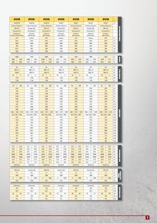 7
1.1
H4.5FTS5 H4.5FT6 H4.5FT6 H5.0FT H5.0FT H5.5FT H5.5FT 1.2
Fortens Advance Fortens Advance Fortens Advance Fortens Advance Fortens Advance Fortens Advance Fortens Advance
GM 4.3L Kubota 3.8L GM 4.3L Kubota 3.8L GM 4.3L Kubota 3.8L GM 4.3L
Duramatch 2 Duramatch 2 Duramatch 2 Duramatch 2 Duramatch 2 Duramatch 2 Duramatch 2
Standard or Premium Premium Premium Premium Premium Premium
Premium Wet Brakes Wet Brakes Wet Brakes Wet Brakes Wet Brakes Wet Brakes Wet Brakes
LPG Diesel LPG Diesel LPG Diesel LPG 1.3
Seat Seat Seat Seat Seat Seat Seat 1.4
4500 4500 4500 5000 5000 5500 5500 1.5
500 600 600 600 600 600 600 1.6
522.1 590 590 590 590 590 590 1.8
1830 2100 2100 2100 2100 2100 2100 1.9
DISTINGUISHINGMARKS
SE SE SE SE SE SE SE 3.1
250 x 15 300 x 15 300 x 15 300 x 15 300 x 15 300 x 15 300 x 15 3.2
7.00x12 28x9-15 28x9-15 28x9-15 28x9-15 28x9-15 28x9-15 3.3
2X 2 2X 2 2X 2 2X 2 2X 2 2X 2 2X 2 3.5
1152 1150 1150 1150 1150 1150 1150 3.6
1136 1136 1136 1136 1136 1136 1136 3.7
6F 10B 6F 10B 6F 10B 6F 10B 6F 10B 6F 10B 6F 10B 4.1
2215 2215 2215 2215 2215 2215 2215 4.2
100 100 100 100 100 100 100 4.3
2740 2740 2740 2740 2740 2740 2740 4.4
3730 3730 3730 3730 3730 3730 3730 4.5
2258 2300 2300 2300 2300 2300 2300 4.7
1159 1201 1201 1201 1201 1201 1201 4.8
429 472 472 472 472 472 472 4.12
4197 4456 4456 4499 4499 4540 4540 4.19
2997 3256 3256 3299 3299 3340 3340 4.20
1402 1485 1773 1450 1575 1875 1450 1575 1875 1450 1575 1875 1450 1575 1875 1450 1575 1875 1450 1575 1875 4.21
60 x 150 x 1 200 60 x 150 x 1 200 60 x 150 x 1200 60 x 150 x 1 200 60 x 150 x 1 200 60 x 150 x 1 200 60 x 150 x 1 200 4.22
IVA IVA IVA IVA IVA IVA IVA 4.23
1219 1219 1219 1219 1219 1219 1219 4.24
194 194 194 194 194 194 194 4.31
194 237 237 237 237 237 237 4.32
4341 4627 4627 4667 4667 4705 4705 4.33
4541 4827 4827 4867 4867 4905 4905 4.34
2619 2837 2837 2877 2877 2915 2915 4.35
50 131 131 131 131 131 131 4.36
441 484 484 484 484 484 484 4.42
360 360 360 360 360 360 360 4.43
23.3 24.4 23.7 24.1 22.7 23.2 23.7 24.1 22.7 23.2 23.7 24.1 22.7 23.2 5.1
0.48 0.49 0.45 0.46 0.48 0.49 0.45 0.46 0.48 0.49 0.45 0.46 0.48 0.49 5.2
0.51 0.42 0.51 0.42 0.51 0.42 0.51 0.42 0.51 0.42 0.51 0.42 0.51 0.42 5.3
28800 17000 30300 21300 29100 21300 30200 20900 29000 20900 30100 20600 28800 20600 5.5
33400 16300 35500 21300 34100 20200 35400 20900 34000 20000 35200 20600 34000 19700 5.6
21.8 27.1 19.2 31.5 19.6 31.1 17.8 29.6 18.3 29.4 16.7 27.9 18.6 27.7 5.7
29.8 27.1 27.7 31.5 27.5 31.1 25.8 29.6 25.5 29.4 24.2 27.9 26.1 27.7 5.8
Hydraulic Hydraulic Hydraulic Hydraulic Hydraulic Hydraulic Hydraulic 5.10
GM 4.3L Kubota 3.8L GM 4.3L Kubota 3.8L GM 4.3L Kubota 3.8L GM 4.3L 7.1
77 55 77 55 77 55 77 7.2
2400 2200 2400 2200 2400 2200 2400 7.3
6 4302 4 3769 6 4302 4 3769 6 4302 4 3769 6 4302 7.4
5.55 5.08 5.67 5.57 5.90 6.04 6.20 7.5
Automatic Automatic Automatic Automatic Automatic Automatic Automatic 8.1
155 155 155 155 155 155 155 10.1
83.3 83.3 83.3 83.3 83.3 83.3 83.3 10.2
82 80 79 79 80 80 79 79 80 80 79 79 80 80 10.7
105 104 105 104 105 104 105 10.7.1
Pin Pin Pin Pin Pin Pin Pin 10.8
TYRES/CHASSISDIMENSIONSPERFORMANCEDATACOMBUSTION
ENGINE
ADDITIONALDATA
6368 7224 6939 7523 7244 7808 7529 2.1
9095 1356 10596 1164 10265 1210 11241 1272 10913 1320 11882 1370 11555 1417 2.2
2526 3842 3473 3751 3152 3787 3406 4117 3089 4155 3335 4474 3016 4513 2.3
WEIGHTS
HYSTER HYSTER HYSTER HYSTER HYSTER HYSTER HYSTER
 