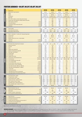 8
DISTINGUISHINGMARKS
1.1 Manufacturer
1.2 Manufacturer’s type designition
Model
Engine
Transmission
Brake Type
1.3 Drive: electric (battery or mains), diesel, petrol, fuel gas
1.4 Operator type: hand, pedestrian, standing, seated, order-picker
1.5 Rated capacity / rated load Q (kg)
1.6 Load centre distance c (mm)
1.8 Load distance, centre of drive axle to fork x (mm)
1.9 Wheelbase y (mm)
5.1 Travel speed, laden / unladen km/h
5.2 Lift speed, laden / unladen m/s
5.3 Lowering speed, laden / unladen m/s
5.5 Drawbar pull, laden / unladen @ 1.6 km/h N
5.6 Max. drawbar pull, laden / unladen N
5.7 Gradeability, laden / unladen @ 4.8 km/h † %
5.8 Max. gradeability, laden / unladen @ 1.6 km/h † %
5.10 Service brake
7.1 Engine manufacturer / type
7.2 Engine power according to ISO 1585 KW
7.3 Rated speed rpm
7.4 Number of cylinders / displacements cm3
7.5 Fuel consumtion according to VDI cycle l/h or kg/h
8.1 Type of drive unit
10.1 Operating pressure for attachments bar
10.2 Oil volume for attachments l/min
10.7 Average noise level at operator’s ear (no cab/ cab) dB(A)
10.7.1 Guaranteed sound power 2001/14/EC dB
10.8 Towing coupling, type DIN
3.1 Tyres: L = pneumatic, V = cushion, SE = Pneumatic Shape Solid
3.2 Tyre size, front
3.3 Tyre size, rear
3.5 Wheels, number front / rear (x = driven wheels)
3.6 Tread, front b10
(mm)
3.7 Tread, rear b11
(mm)
4.1 Tilt of mast / fork carriage forward / backward Ȋ / ȋ (°)
4.2 Height, mast lowered h1
(mm)
4.3 Free lift ¶ h2
(mm)
4.4 Lift ¶ h3
(mm)
4.5 Height of mast, extended h4
(mm)
4.7 Height of overhead guard (cabin) h6
(mm)
4.8 Seat height / stand height h7
(mm
4.12 Coupling height h10
(mm
4.19 Overall length l1
(mm)
4.20 Length to face of forks l2
(mm)
4.21 Overall width, standard/wide/dual drive b1
/b2
(mm)
4.22 Fork dimensions s/e/l (mm)
4.23 Fork carriage DIN 15173. Class, A/B
4.24 Fork carriage width b3
(mm)
4.31 Ground clearance, laden, below mast m1
(mm)
4.32 Ground clearance, centre of wheelbase m2
(mm)
4.33 Aisle width with pallets 1 000 long x 1 200 wide Ast (mm)
4.34 Aisle width with pallets 800 wide x 1 200 long Ast (mm)
4.35 Turning radius Wa (mm)
4.36 Internal turning radius b13 (mm)
4.42 Step Height (from ground to running board) (mm)
4.43 Step Height (between intermediate steps and ﬂoor) (mm)
2.1 Service weight kg
2.2 Axle loading, laden front/rear kg
2.3 Axle loading, unladen front/rear kg
PERFORMANCEDATAADDITIONALDATA
COMBUSTION
ENGINEDIMENSIONSTYRES/CHASSISWEIGHTS
Speciﬁcation data is based on VDI 2198
FORTENS ADVANCE+ H4.0FT, H4.5FT, H5.0FT, H5.5FT
H4.0FT5 H4.0FT5 H4.0FT6 H4.0FT6 H4.5FTS5
Fortens Advance + Fortens Advance + Fortens Advance + Fortens Advance + Fortens Advance +
Kubota 3.8L GM 4.3L Kubota 3.8L GM 4.3L Kubota 3.8L
DuraMatch Plus2 DuraMatch Plus2 DuraMatch Plus2 DuraMatch Plus2 DuraMatch Plus2
Premium Wet Brakes Premium Wet Brakes Premium Wet Brakes Premium Wet Brakes Premium Wet Brakes
Diesel LPG Diesel LPG Diesel
Seat Seat Seat Seat Seat
4000 4000 4000 4000 4500
500 500 600 600 500
522.1 522.1 522.1 522.1 522.1
1 830 1 830 1 830 1 830 1 830
HYSTER HYSTER HYSTER HYSTER HYSTER
6 298 6 033 6 672 6 243 6 630
8 849 1 077 8 464 1 198 8 910 1 390 8 999 1 243 9 496 1 216
2 923 3 375 2 603 3 429 3 003 3 669 2 561 3 682 2 829 3 801
SE SE SE SE SE
250 x 15 250 x 15 250 x 15 250 x 15 250 x 15
7.00 x 12 7.00 x 12 7.00 x 12 7.00 x 12 7.00 x 12
2X 2 2X 2 2X 2 2X 2 2X 2
1 152 1 152 1 152 1 152 1 152
1 136 1 136 1 136 1 136 1 136
6F 10B 6F 10B 6F 10B 6F 10B 6F 10B
2 175 2 175 2 175 2 175 2 215
100 100 100 100 100
3 000 3 000 3 000 3 000 2 740
3 815 3 815 3 815 3 815 3 730
2 258 2 258 2 258 2 258 2 258
1 159 1 159 1 159 1 159 1 159
429 429 429 429 429
3 945 3 945 4 176 4 176 4 197
2 945 2 945 2 976 2 976 2 997
1 402 1 485 1 773 1 402 1 485 1 773 1 402 1 485 1 773 1 402 1 485 1 773 1 402 1 485 1 773
50 x 120 x 1 000 50 x 120 x 1 000 50 x 120 x 1 200 50 x 120 x 1 200 60 x 150 x 1 200
III A III A III A III A IV A
1 219 1 219 1 219 1 219 1 219
151 151 150 150 194
194 194 194 194 194
4292 4292 4321 4321 4341
4492 4492 4521 4521 4541
2570 2570 2599 2599 2619
50 50 50 50 50
441 441 441 441 441
360 360 360 360 360
21.2 21.6 21.8 22.8 21.2 21.6 21.8 22.8 21.2 21.6
0.62 0.63 0.61 0.63 0.62 0.63 0.61 0.63 0.45 0.46
0.55 0.47 0.55 0.47 0.55 0.47 0.55 0.47 0.51 0.42
25800 17500 29800 17500 25800 18000 29800 18000 25800 17000
25800 17500 44200 16800 25800 18000 44100 16500 25800 17000
24.4 29.6 26.4 29.6 22.9 28.7 25.0 28.1 22.4 27.1
28.4 29.6 42.0 29.6 26.4 28.7 39.1 28.1 25.8 27.1
Hydraulic Hydraulic Hydraulic Hydraulic Hydraulic
Kubota 3.8L GM 4.3L Kubota 3.8L GM 4.3L Kubota 3.8L
55 77 55 77 55
2200 2400 2200 2400 2200
4 3769 6 4302 4 3769 6 4302 4 3769
TBA TBA TBA TBA TBA
Automatic Automatic Automatic Automatic Automatic
155 155 155 155 155
83.3 83.3 83.3 83.3 83.3
79 79 82 80 79 79 82 80 79 79
104 105 104 105 104
Pin Pin Pin Pin Pin
EQUIPMENT AND WEIGHT: Weights (line 2.1) are based on the following speciﬁcations: Complete truck with 3 050 mm (H4.0FT), 2 800 mm (H4.5-5.5FT) 2-stage limited free lift
mast, standard carriage, 1 000 mm (H4.0FT) / 1 200 mm (H4.5-5.5FT) forks, e-hydraulics, overhead guard and standard pneumatic shaped solid drive and steer tyres.
 