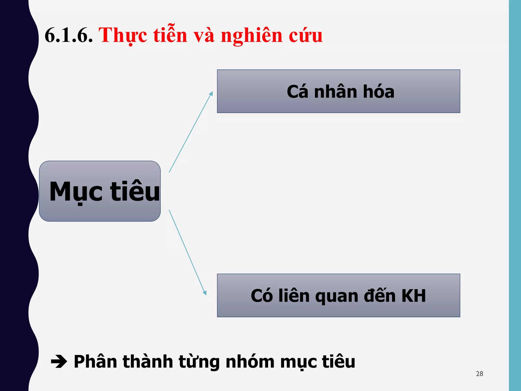 6.1.6. Thực tiễn và nghiên cứu
Mục tiêu
Cá nhân hóa
Có liên quan đến KH
 Phân thành từng nhóm mục tiêu 28
 
