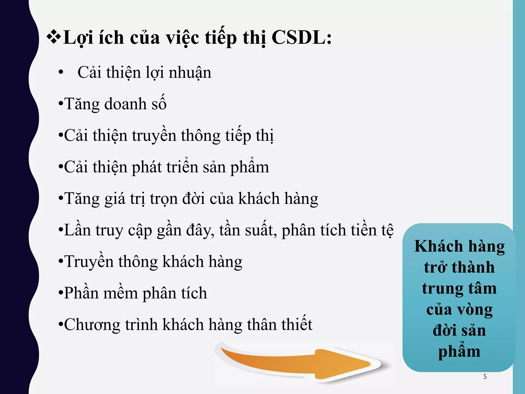 • Cải thiện lợi nhuận
•Tăng doanh số
•Cải thiện truyền thông tiếp thị
•Cải thiện phát triển sản phẩm
•Tăng giá trị trọn đời của khách hàng
•Lần truy cập gần đây, tần suất, phân tích tiền tệ
•Truyền thông khách hàng
•Phần mềm phân tích
•Chương trình khách hàng thân thiết
Lợi ích của việc tiếp thị CSDL:
Khách hàng
trở thành
trung tâm
của vòng
đời sản
phẩm
5
 
