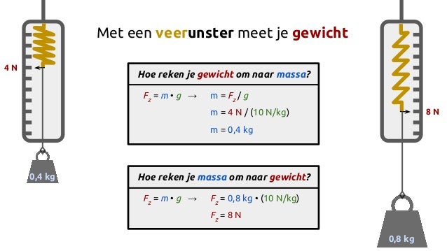 Kracht en beweging (hfst. 4)