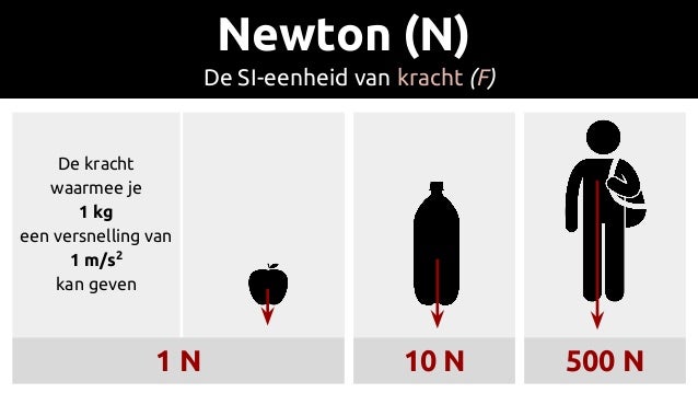 Wat Is De Eenheid Van Kracht