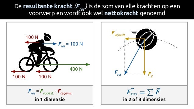 Kracht en beweging (hfst. 4)