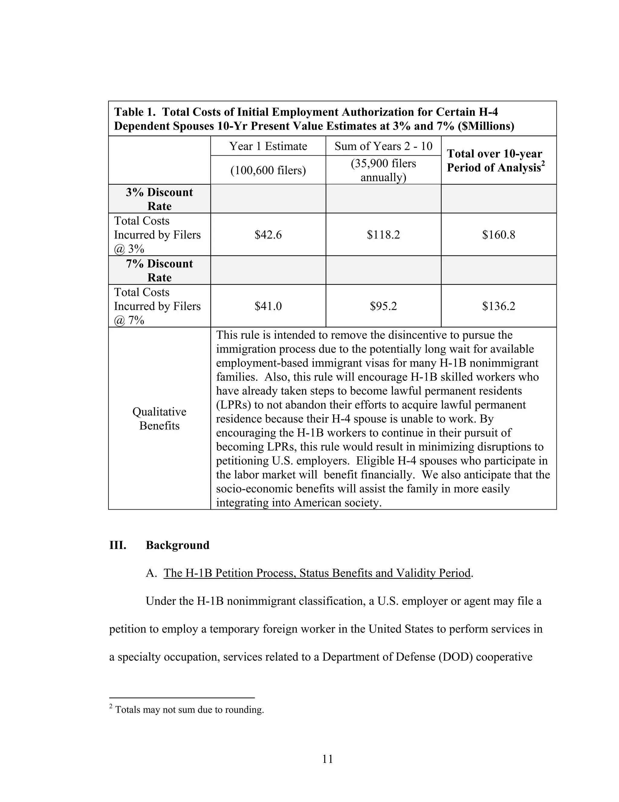 11
Table 1. Total Costs of Initial Employment Authorization for Certain H-4
Dependent Spouses 10-Yr Present Value Estimates at 3% and 7% ($Millions)
Year 1 Estimate Sum of Years 2 - 10
Total over 10-year
Period of Analysis2
(100,600 filers)
(35,900 filers
annually)
3% Discount
Rate
Total Costs
Incurred by Filers
@ 3%
$42.6 $118.2 $160.8
7% Discount
Rate
Total Costs
Incurred by Filers
@ 7%
$41.0 $95.2 $136.2
Qualitative
Benefits
This rule is intended to remove the disincentive to pursue the
immigration process due to the potentially long wait for available
employment-based immigrant visas for many H-1B nonimmigrant
families. Also, this rule will encourage H-1B skilled workers who
have already taken steps to become lawful permanent residents
(LPRs) to not abandon their efforts to acquire lawful permanent
residence because their H-4 spouse is unable to work. By
encouraging the H-1B workers to continue in their pursuit of
becoming LPRs, this rule would result in minimizing disruptions to
petitioning U.S. employers. Eligible H-4 spouses who participate in
the labor market will benefit financially. We also anticipate that the
socio-economic benefits will assist the family in more easily
integrating into American society.
III. Background
A. The H-1B Petition Process, Status Benefits and Validity Period.
Under the H-1B nonimmigrant classification, a U.S. employer or agent may file a
petition to employ a temporary foreign worker in the United States to perform services in
a specialty occupation, services related to a Department of Defense (DOD) cooperative
2
Totals may not sum due to rounding.
 