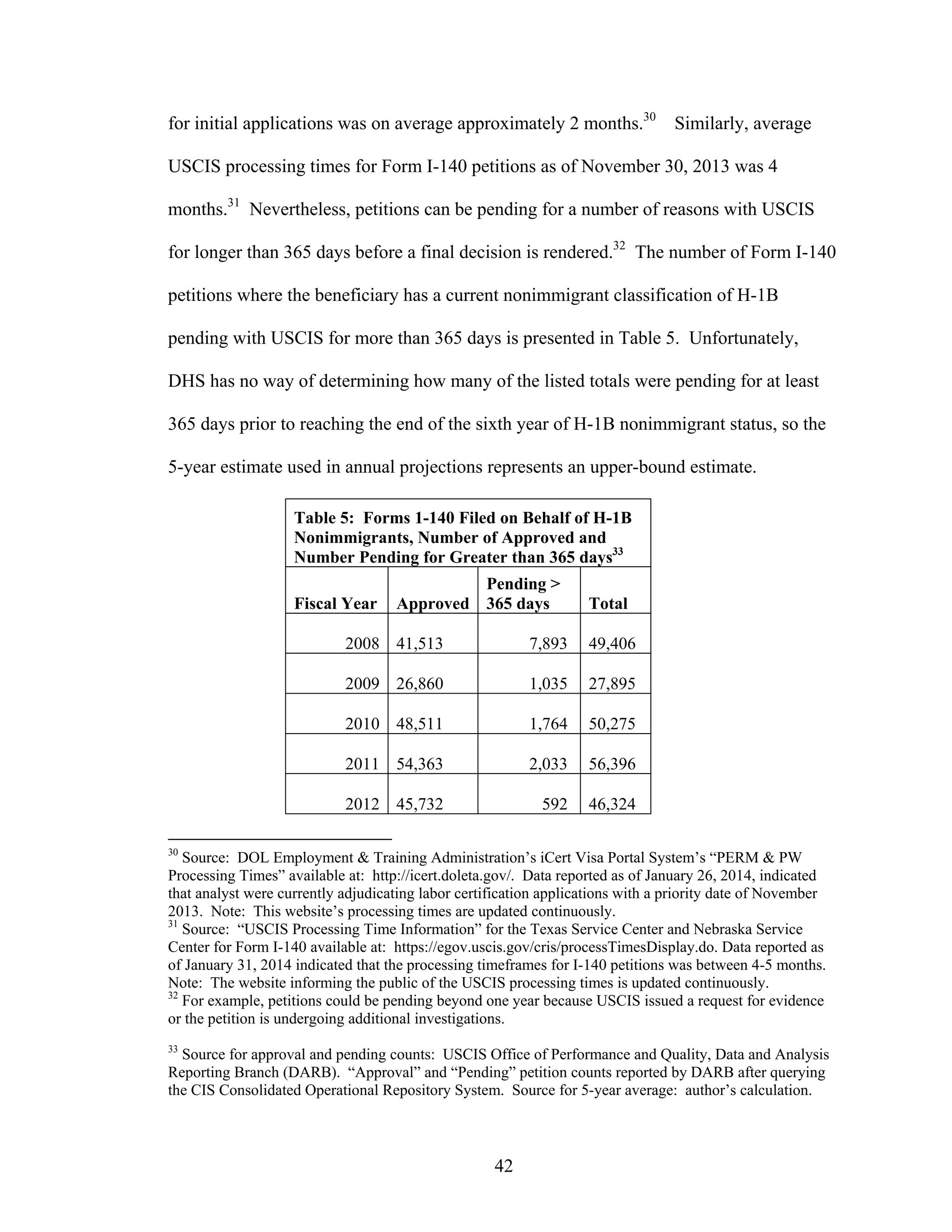 42
for initial applications was on average approximately 2 months.30
Similarly, average
USCIS processing times for Form I-140 petitions as of November 30, 2013 was 4
months.31
Nevertheless, petitions can be pending for a number of reasons with USCIS
for longer than 365 days before a final decision is rendered.32
The number of Form I-140
petitions where the beneficiary has a current nonimmigrant classification of H-1B
pending with USCIS for more than 365 days is presented in Table 5. Unfortunately,
DHS has no way of determining how many of the listed totals were pending for at least
365 days prior to reaching the end of the sixth year of H-1B nonimmigrant status, so the
5-year estimate used in annual projections represents an upper-bound estimate.
Table 5: Forms 1-140 Filed on Behalf of H-1B
Nonimmigrants, Number of Approved and
Number Pending for Greater than 365 days33
Fiscal Year Approved
Pending >
365 days Total
2008 41,513 7,893 49,406
2009 26,860 1,035 27,895
2010 48,511 1,764 50,275
2011 54,363 2,033 56,396
2012 45,732 592 46,324
30
Source: DOL Employment & Training Administration’s iCert Visa Portal System’s “PERM & PW
Processing Times” available at: http://icert.doleta.gov/. Data reported as of January 26, 2014, indicated
that analyst were currently adjudicating labor certification applications with a priority date of November
2013. Note: This website’s processing times are updated continuously.
31
Source: “USCIS Processing Time Information” for the Texas Service Center and Nebraska Service
Center for Form I-140 available at: https://egov.uscis.gov/cris/processTimesDisplay.do. Data reported as
of January 31, 2014 indicated that the processing timeframes for I-140 petitions was between 4-5 months.
Note: The website informing the public of the USCIS processing times is updated continuously.
32
For example, petitions could be pending beyond one year because USCIS issued a request for evidence
or the petition is undergoing additional investigations.
33
Source for approval and pending counts: USCIS Office of Performance and Quality, Data and Analysis
Reporting Branch (DARB). “Approval” and “Pending” petition counts reported by DARB after querying
the CIS Consolidated Operational Repository System. Source for 5-year average: author’s calculation.
 