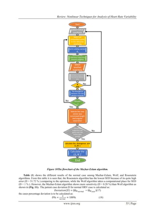Review: Nonlinear Techniques for Analysis of Heart Rate Variability | PDF