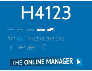 Projektledarens verktyg för bra uppstartsmöten: H4123 