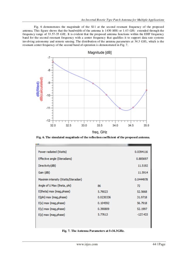 Patch antenna thesis image