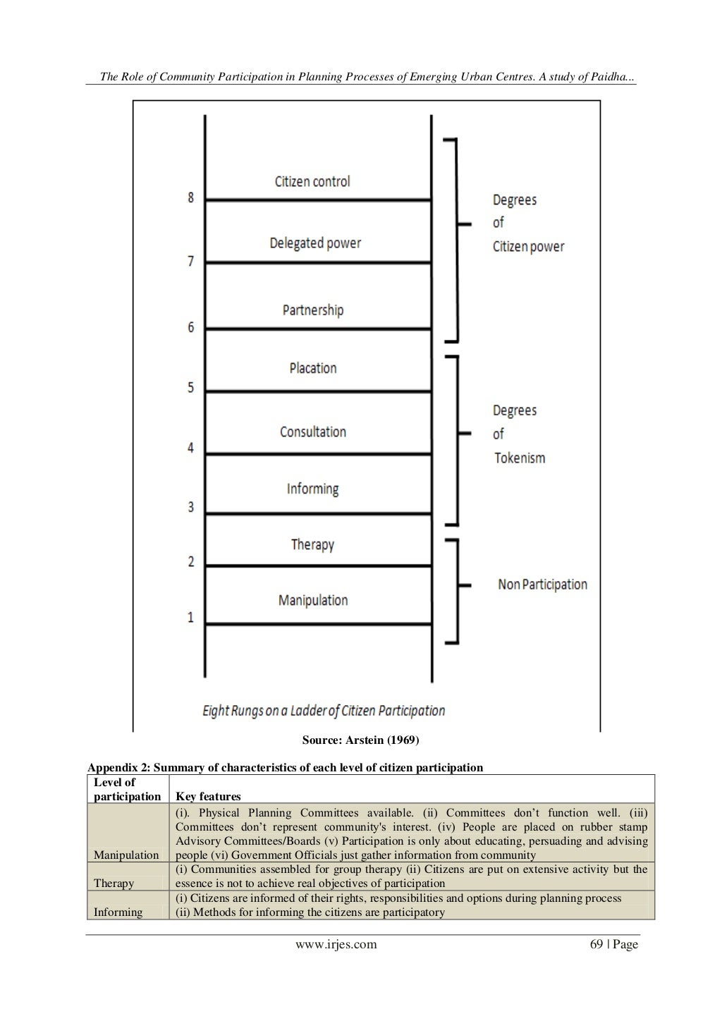 The Role Of Community Participation In Planning Processes Of Emerging 