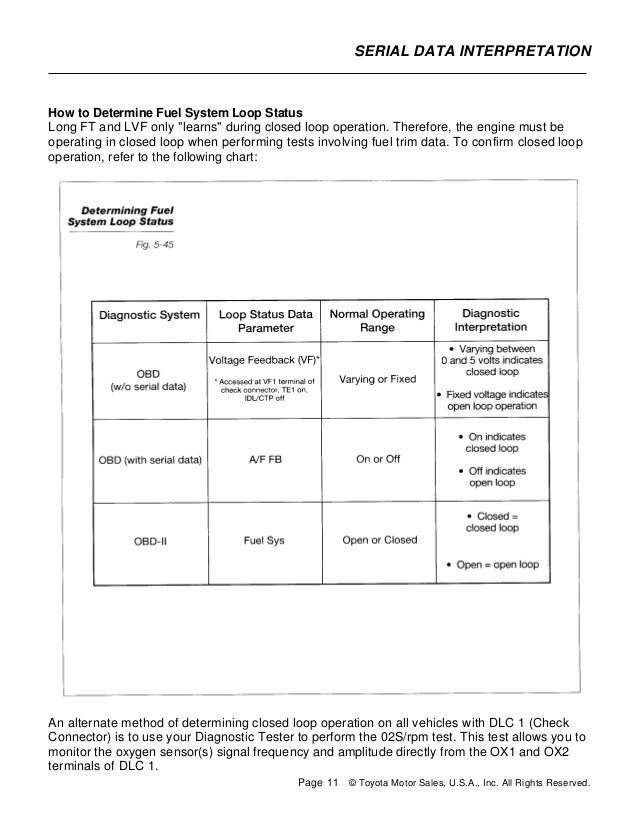 Fuel Trim Diagnostic Chart