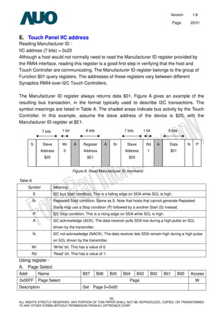 Version 1.8
Page: 20/31
20
ALL RIGHTS STRICTLY RESERVED. ANY PORTION OF THIS PAPER SHALL NOT BE REPRODUCED, COPIED, OR TRANSFORMED
TO ANY OTHER FORMS WITHOUT PERMISSION FROM AU OPTRONICS CORP.
E. Touch Panel IIC address
Reading Manufacturer ID：
IIC address (7 bits) = 0x20
Although a host would not normally need to read the Manufacturer ID register provided by
the RMI4 interface, reading this register is a good first step in verifying that the host and
Touch Controller are communicating. The Manufacturer ID register belongs to the group of
Function $01 query registers. The addresses of these registers vary between different
Synaptics RMI4-over-I2C Touch Controllers.
The Manufacturer ID register always returns data $01. Figure A gives an example of the
resulting bus transaction, in the format typically used to describe I2C transactions. The
symbol meanings are listed in Table A. The shaded areas indicate bus activity by the Touch
Controller. In this example, assume the slave address of the device is $20, with the
Manufacturer ID register at $E1.
Tabel A.
Symbol Meaning
S I2C bus Start condition. This is a falling edge on SDA while SCL is high.
Sr Repeated Start condition. Same as S. Note that hosts that cannot generate Repeated
Starts may use a Stop condition (P) followed by a another Start (S) instead.
P I2C Stop condition. This is a rising edge on SDA while SCL is high.
A I2C acknowledge (ACK). The data receiver pulls SDA low during a high pulse on SCL
driven by the transmitter.
N I2C not acknowledge (NACK). The data receiver lets SDA remain high during a high pulse
on SCL driven by the transmitter.
Wr ‘Write’ bit. This has a value of 0.
Rd ‘Read’ bit. This has a value of 1.
Using register：
A. Page Select
Addr Name Bit7 Bit6 Bit5 Bit4 Bit3 Bit2 Bit1 Bit0 Access
0x00FF Page Select Page W
Description Set Page 0=0x00
S Slave
Address
$20
Wr
0
A Register
Address
$E1
A Sr Slave
Address
$20
Rd
1
A Data
$01
N P
Figure A. Read Manufacturer ID command
7 bits 7 bits8 bits1 bit 1 bit 8 bits
 
