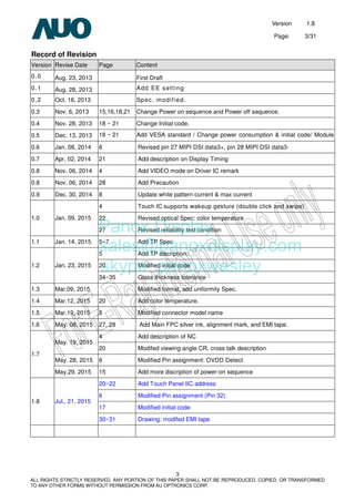 Version 1.8
Page: 3/31
3
ALL RIGHTS STRICTLY RESERVED. ANY PORTION OF THIS PAPER SHALL NOT BE REPRODUCED, COPIED, OR TRANSFORMED
TO ANY OTHER FORMS WITHOUT PERMISSION FROM AU OPTRONICS CORP.
Record of Revision
Version Revise Date Page Content
0.0 Aug. 23, 2013 First Draft
0.1 Aug. 28, 2013 Add EE setting
0.2 Oct. 16, 2013 Spec. modified.
0.3 Nov. 6, 2013 15,16,18,21 Change Power on sequence and Power off sequence.
0.4 Nov. 28, 2013 18 ~ 21 Change Initial code.
0.5 Dec. 13, 2013 18 ~ 21 Add VESA standard / Change power consumption & initial code/ Module
0.6 Jan. 08, 2014 6 Revised pin 27 MIPI DSI data3+, pin 28 MIPI DSI data3-
0.7 Apr, 02, 2014 21 Add description on Display Timing
0.8 Nov. 06, 2014 4 Add VIDEO mode on Driver IC remark
0.8 Nov. 06, 2014 28 Add Precaution
0.9 Dec. 30, 2014 8 Update white pattern current & max current
4 Touch IC supports wakeup gesture (double click and swipe)
22 Revised optical Spec: color temperature1.0 Jan. 09, 2015
27 Revised reliability test condition
1.1 Jan. 14, 2015 5~7 Add TP Spec
5 Add TP discription.
20 Modified initial code1.2 Jan. 23, 2015
34~35 Glass thickness tolerance
1.3 Mar.09, 2015 Modified format, add uniformity Spec.
1.4 Mar.12, 2015 20 Add color temperature.
1.5 Mar.19, 2015 5 Modified connector model name
1.6 May. 08, 2015 27, 28 Add Main FPC silver ink, alignment mark, and EMI tape.
4 Add description of NC
May. 19, 2015
20 Modifed viewing angle CR, cross talk description
May. 28, 2015 6 Modified Pin assignment: OVDD Detect
1.7
May.29. 2015 15 Add more discription of power-on sequence
20~22 Add Touch Panel IIC address
6 Modified Pin assignment (Pin 32)
17 Modified initial code
1.8 Jul., 21, 2015
30~31 Drawing: modifed EMI tape
Panox Display
sales@panoxdisplay.com
skype: panoxwesley
 