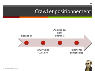 Crawl et positionnement
Indexation
Analyse de
contenu
Analyse des	
liens	
entrants
Pertinence	
sémantique
TL	Référencement	-SEO
17
 