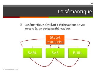 La sémantique
ì La sémantique c’est l’art d’écrire autour de vos
mots-clés, un contexte thématique.
TL	Référencement	-SEO
31
Statut
entreprise
SARL SAS EURL
 