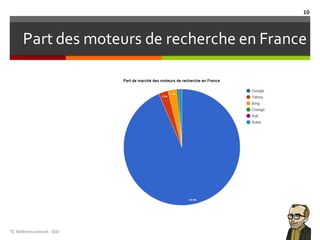 Part des moteurs de recherche en France
TL	Référencement	-SEO
10
 