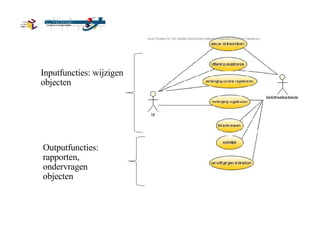 Inputfuncties: wijzigen objecten Outputfuncties: rapporten, ondervragen objecten 
