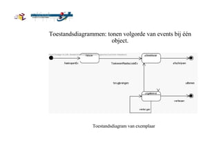 Toestandsdiagrammen: tonen volgorde van events bij één object. Toestandsdiagram van exemplaar 