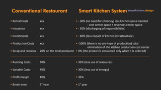 Smart Kitchen Design (English) | PPSX