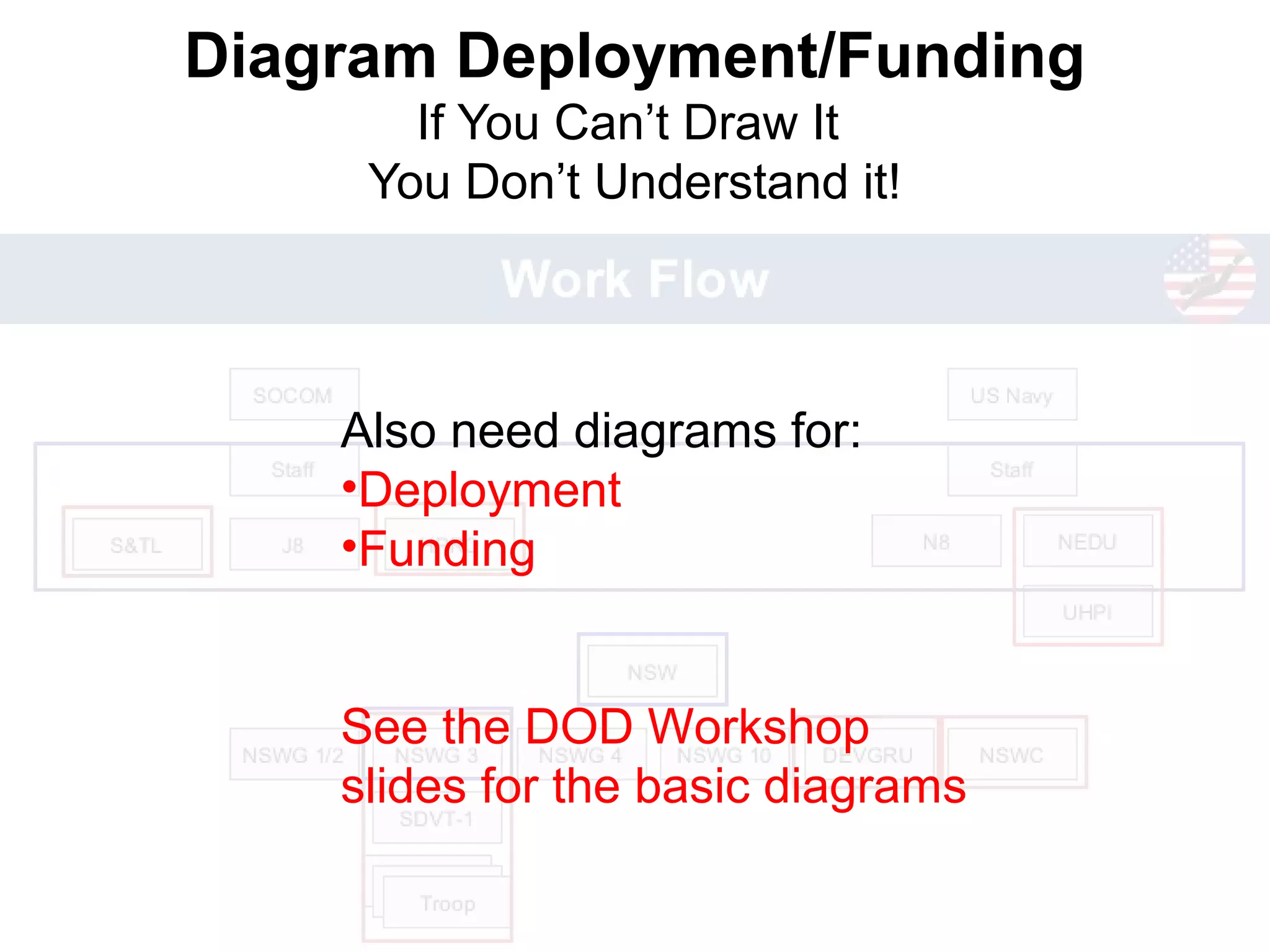 Beneficiaries
Service
Agency
Activity
Combatant Command
Employed Unit
Research Lab
Defense Prime
Capability Developer
Requirement Writer
Acquisition Program Mgr
User
???
Which of These is not a Beneficiary?
• If you focus on orgs, or acquisition
programs, you lose focus on the real
problem to be solved and often don’t
recognize it until after a program reaches
Full Operating Capability (FOC) ...
• You end up with Acquisition Wins and
Mission Fails
• You need to focus on the specific people
inside those orgs and programs
 