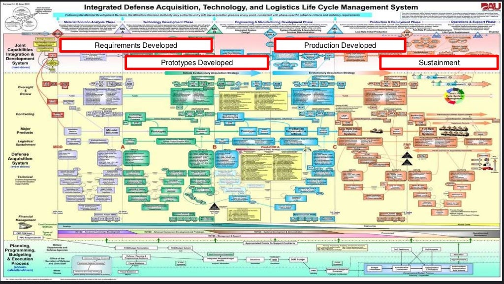 National Security Strategy President National