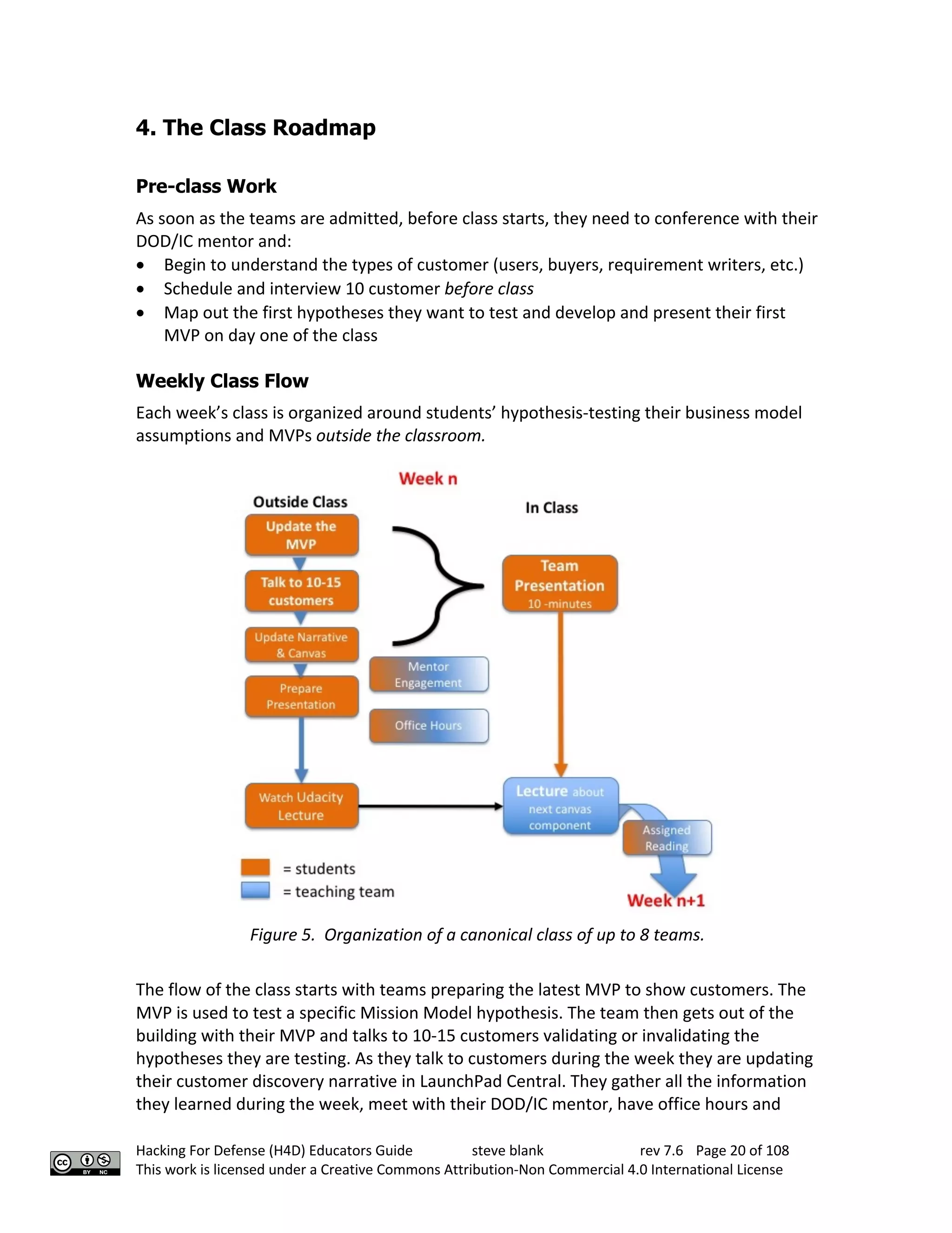 Hacking For Defense (H4D) Educators Guide steve blank rev 7.6 Page 20 of 108
This work is licensed under a Creative Commons Attribution-Non Commercial 4.0 International License
4. The Class Roadmap
Pre-class Work
As soon as the teams are admitted, before class starts, they need to conference with their
DOD/IC mentor and:
• Begin to understand the types of customer (users, buyers, requirement writers, etc.)
• Schedule and interview 10 customer before class
• Map out the first hypotheses they want to test and develop and present their first
MVP on day one of the class
Weekly Class Flow
Each week’s class is organized around students’ hypothesis-testing their business model
assumptions and MVPs outside the classroom.
Figure 5. Organization of a canonical class of up to 8 teams.
The flow of the class starts with teams preparing the latest MVP to show customers. The
MVP is used to test a specific Mission Model hypothesis. The team then gets out of the
building with their MVP and talks to 10-15 customers validating or invalidating the
hypotheses they are testing. As they talk to customers during the week they are updating
their customer discovery narrative in LaunchPad Central. They gather all the information
they learned during the week, meet with their DOD/IC mentor, have office hours and
 