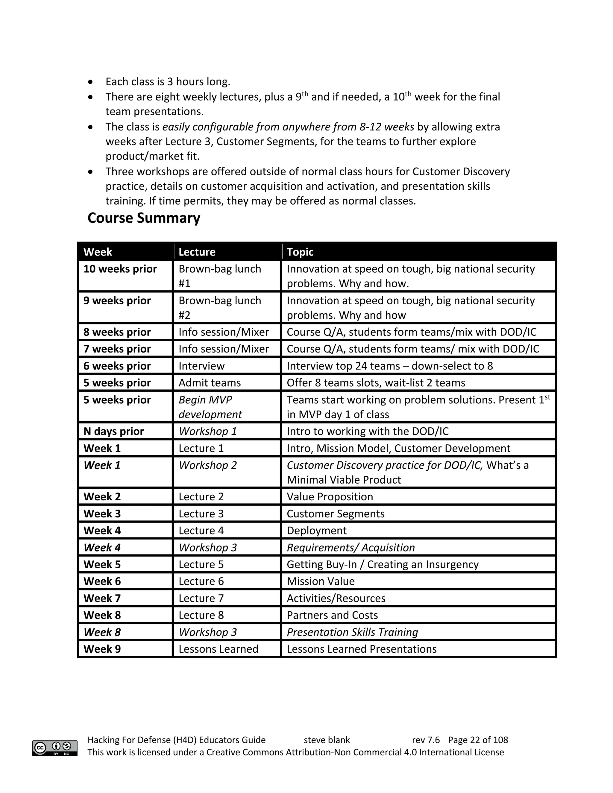 Hacking For Defense (H4D) Educators Guide steve blank rev 7.6 Page 22 of 108
This work is licensed under a Creative Commons Attribution-Non Commercial 4.0 International License
• Each class is 3 hours long.
• There are eight weekly lectures, plus a 9th
and if needed, a 10th
week for the final
team presentations.
• The class is easily configurable from anywhere from 8-12 weeks by allowing extra
weeks after Lecture 3, Customer Segments, for the teams to further explore
product/market fit.
• Three workshops are offered outside of normal class hours for Customer Discovery
practice, details on customer acquisition and activation, and presentation skills
training. If time permits, they may be offered as normal classes.
Course Summary
Week Lecture Topic
10 weeks prior Brown-bag lunch
#1
Innovation at speed on tough, big national security
problems. Why and how.
9 weeks prior Brown-bag lunch
#2
Innovation at speed on tough, big national security
problems. Why and how
8 weeks prior Info session/Mixer Course Q/A, students form teams/mix with DOD/IC
7 weeks prior Info session/Mixer Course Q/A, students form teams/ mix with DOD/IC
6 weeks prior Interview Interview top 24 teams – down-select to 8
5 weeks prior Admit teams Offer 8 teams slots, wait-list 2 teams
5 weeks prior Begin MVP
development
Teams start working on problem solutions. Present 1st
in MVP day 1 of class
N days prior Workshop 1 Intro to working with the DOD/IC
Week 1 Lecture 1 Intro, Mission Model, Customer Development
Week 1 Workshop 2 Customer Discovery practice for DOD/IC, What’s a
Minimal Viable Product
Week 2 Lecture 2 Value Proposition
Week 3 Lecture 3 Customer Segments
Week 4 Lecture 4 Deployment
Week 4 Workshop 3 Requirements/ Acquisition
Week 5 Lecture 5 Getting Buy-In / Creating an Insurgency
Week 6 Lecture 6 Mission Value
Week 7 Lecture 7 Activities/Resources
Week 8 Lecture 8 Partners and Costs
Week 8 Workshop 3 Presentation Skills Training
Week 9 Lessons Learned Lessons Learned Presentations
 