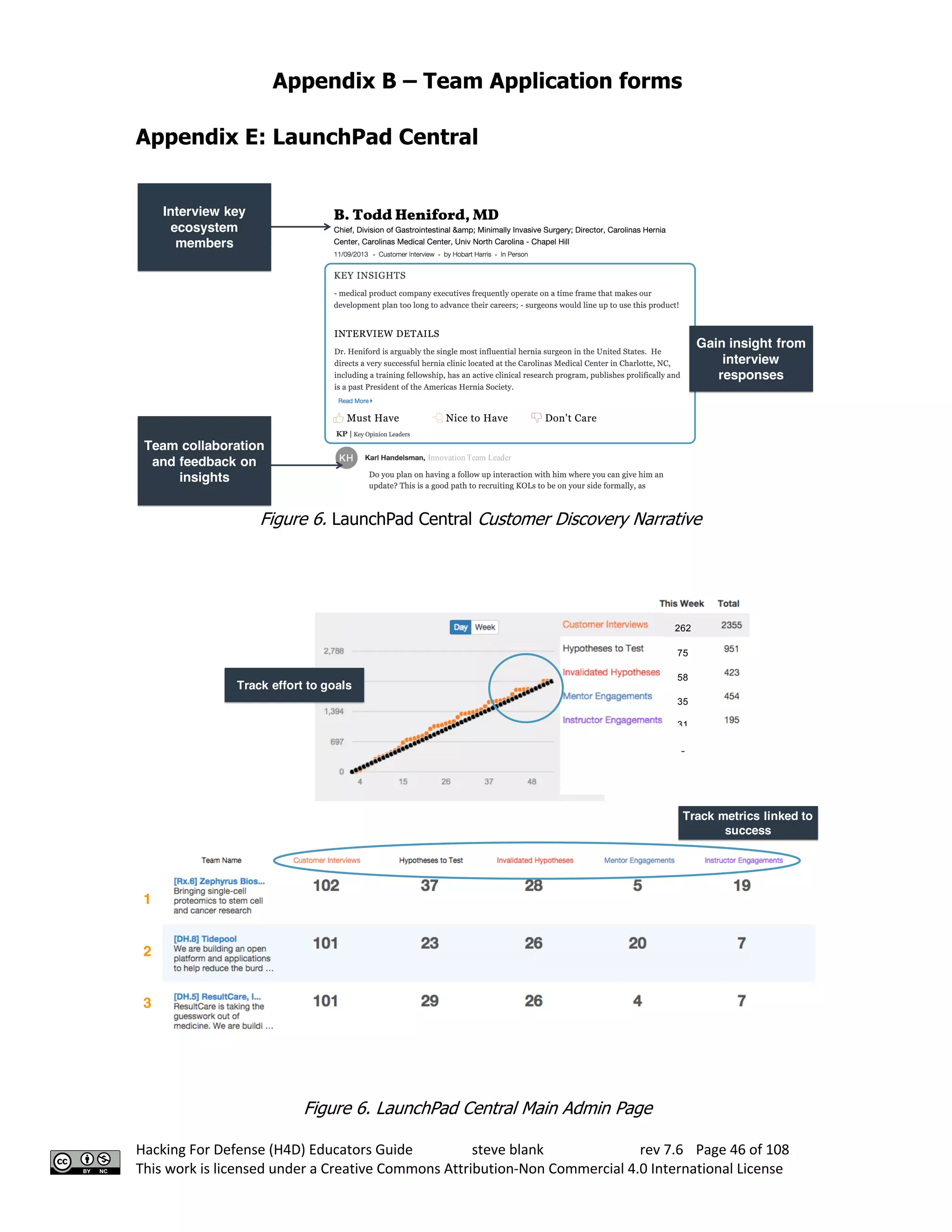 Appendix B – Team Application forms
Hacking For Defense (H4D) Educators Guide steve blank rev 7.6 Page 46 of 108
This work is licensed under a Creative Commons Attribution-Non Commercial 4.0 International License
Appendix E: LaunchPad Central
Figure 6. LaunchPad Central Customer Discovery Narrative
Figure 6. LaunchPad Central Main Admin Page
1
262
75
58
35
31
0
Track metrics linked to
success
1
2
3
Track effort to goals
Interview key
ecosystem
members
Team collaboration
and feedback on
insights
Gain insight from
interview
responses
Innovation Team Leader
 
