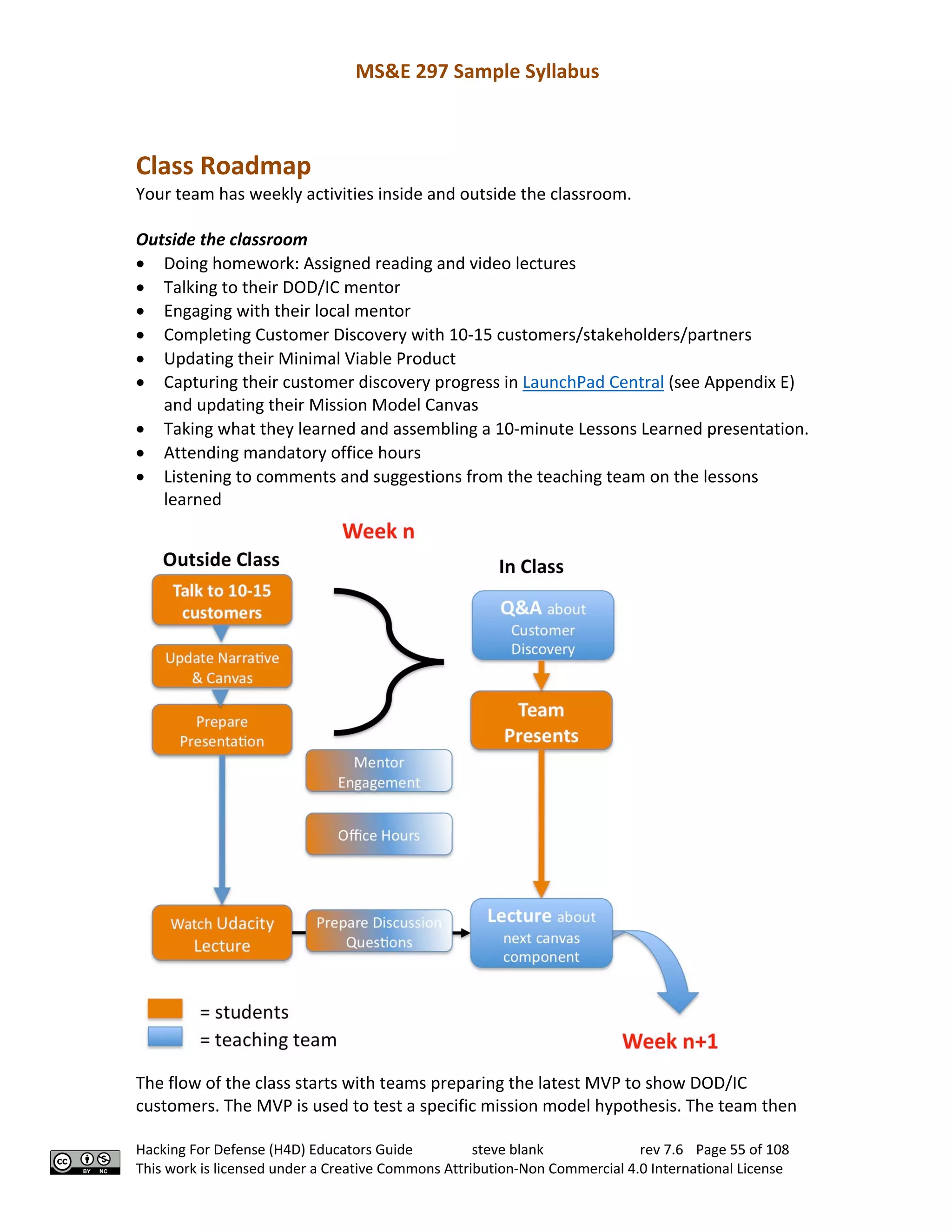 MS&E 297 Sample Syllabus
Hacking For Defense (H4D) Educators Guide steve blank rev 7.6 Page 55 of 108
This work is licensed under a Creative Commons Attribution-Non Commercial 4.0 International License
Class Roadmap
Your team has weekly activities inside and outside the classroom.
Outside the classroom
• Doing homework: Assigned reading and video lectures
• Talking to their DOD/IC mentor
• Engaging with their local mentor
• Completing Customer Discovery with 10-15 customers/stakeholders/partners
• Updating their Minimal Viable Product
• Capturing their customer discovery progress in LaunchPad Central (see Appendix E)
and updating their Mission Model Canvas
• Taking what they learned and assembling a 10-minute Lessons Learned presentation.
• Attending mandatory office hours
• Listening to comments and suggestions from the teaching team on the lessons
learned
The flow of the class starts with teams preparing the latest MVP to show DOD/IC
customers. The MVP is used to test a specific mission model hypothesis. The team then
 