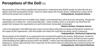 Perceptions of the DoD (1)
My perception of the military significantly improved as I understood why DoD/IC people do what they do at a
deeper level than portrayed by media. I came to really respect the mission-driven, collaborative culture of the
DoD and the people that comprise it. Undergraduate, Computer Science
The people I spoke with were incredibly kind, helpful, and motivated by a spirit of service and giving. Though the
organization as a whole can - and occasionally does - make mistakes, there is no doubt in my mind that the
people that compose the organization are well-intentioned, honourable, kind people.
Masters Student, Computer Science
I met a lot of people in the DOD who were super earnest about what they are doing and had great outlooks on
the impact of the organization. I felt that people care about the stuff they are doing, which is awesome.
Undergraduate, Mechanical Engineering
My perception of the DoD/IC as an organization has increased throughout the quarter. Beforehand, I tended to
view the DoD as a monolith. I tended to have a stereotyped view of the military and IC and did not have a great
understanding of the different groups within the DoD/IC. I realize now how dedicated these institutions are to
keeping our country safe and have more respect for all the actions they are taking that go unnoticed and do not
make the headlines. Undergraduate, International Relations
 