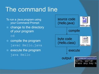 The command line
To run a Java program using
your Command Prompt:
 change to the directory
of your program
cd
 compile the program
javac Hello.java
 execute the program
java Hello
source code
(Hello.java)
compile
byte code
(Hello.class)
execute
output
 