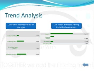 Trend Analysis / Market Research
    Current levels of      Time consumed for a car
      Satisfaction                  wa...