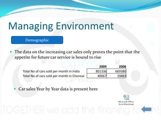 Managing Environment
   • Chennai as a                            • Economic
     Business Hub                            ...