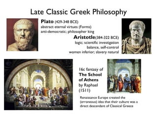 Late Classic Greek Philosophy Plato  (429-348 BCE) abstract eternal virtues (Forms) anti-democratic; philosopher king Aristotle (384-322 BCE) logic; scientific investigation balance, self-control women inferior; slavery natural 16c fantasy of The School  of Athens by Raphael (1511) Renaissance Europe created the (erroneous) idea that their culture was a direct descendant of Classical Greece 