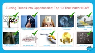Smart & Pervasive
TechnologiesDigital Response
Customer Engagement &
Ops Transformation Applied Innovation
Platforms as a Business
Asset
Security, Trust & Risk
Management The Way We Work Vanguard IT Corporate Currencies Basics Matter
Turning Trends into Opportunities; Top 10 That Matter NOW
 