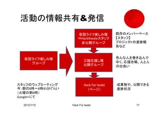 活動の情報共有&発信
                      仮設ライフ楽しみ隊            既存のメンバーベース
                      ⇒Hack4iwateスタッフ      【スタッフ】
                       非公開グループ             プロジェクトの進捗報
                                           告など


  仮設ライフ楽しみ隊                                色んな人を巻き込んで
                          三陸応援し隊           ゆく。応援合戦、人と人
    グループ                  公開グループ           の出会い




スタッフのウェブミーティング            Hack For Iwate   成果物や、公開できる
今：朝の8時～8時45分ぐらい             （ページ）          進捗状況
（火曜の朝8時）
Google+にて

  2012/1/15       Hack For Iwate                 17
 